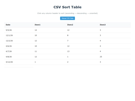 testsort screenshot