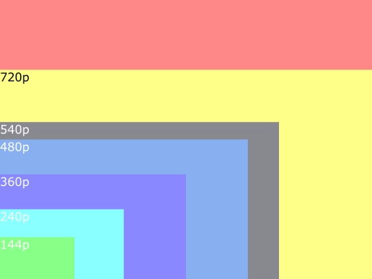 More/display_resolutions screenshot