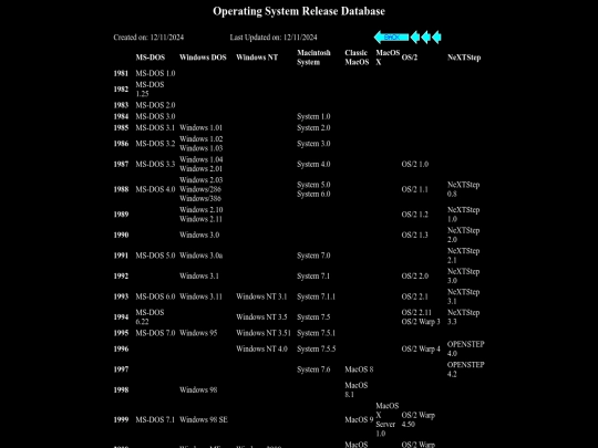 reviews/os-release-spreadsheet screenshot