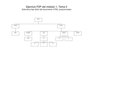 arbol screenshot