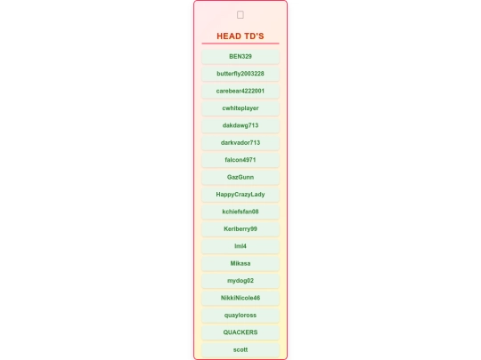 Staff-list screenshot