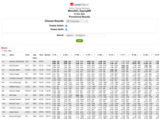 231203-EppingNW-Results screenshot