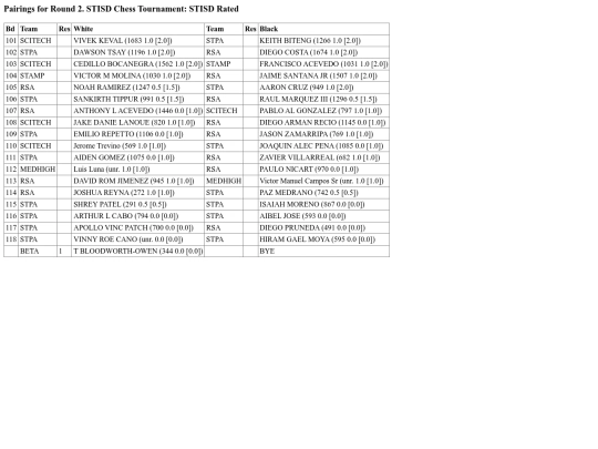 STISDTourn1/ratedpairingrd2 screenshot