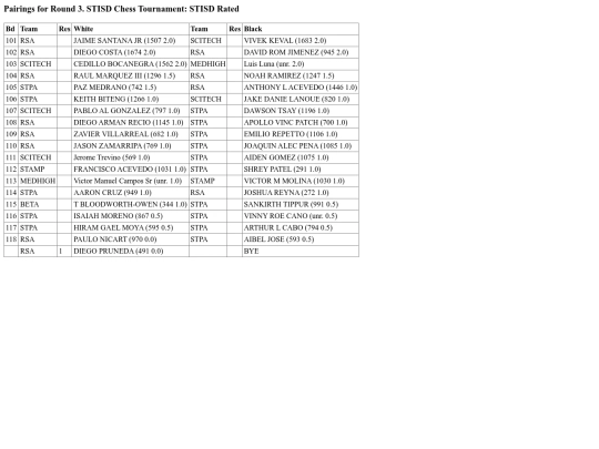 STISDTourn1/ratedpairingrd3 screenshot