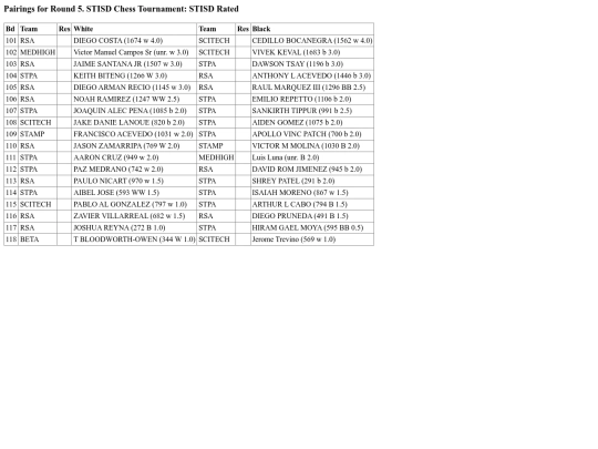 STISDTourn1/ratedpairingrd5 screenshot