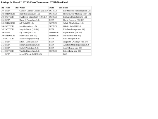 STISDTourn1/unratedpairingrd2 screenshot