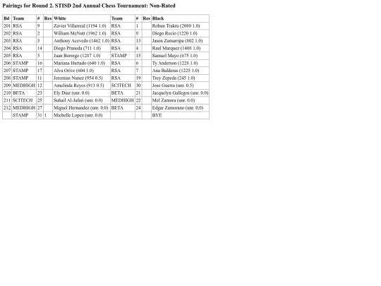 STISDTourn2/unratedpairingrd2 screenshot