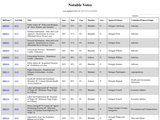 district8/notable_votes screenshot