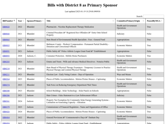 district8/primarysponsors screenshot