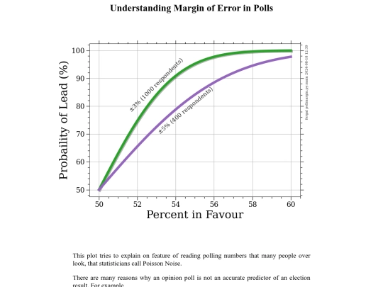 politics/pollmargin screenshot