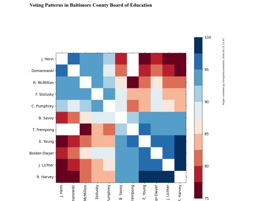 politics/schools/blocs screenshot
