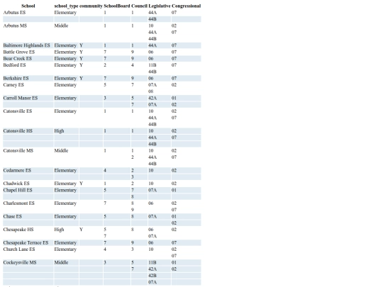 politics/schools/district_table screenshot