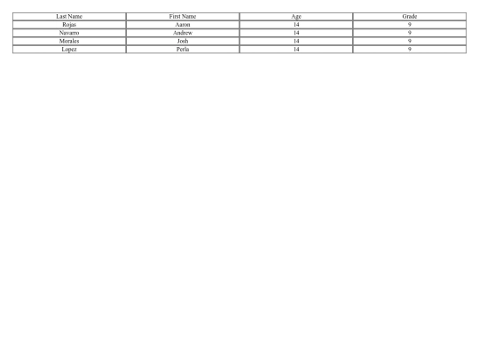 studentChart screenshot