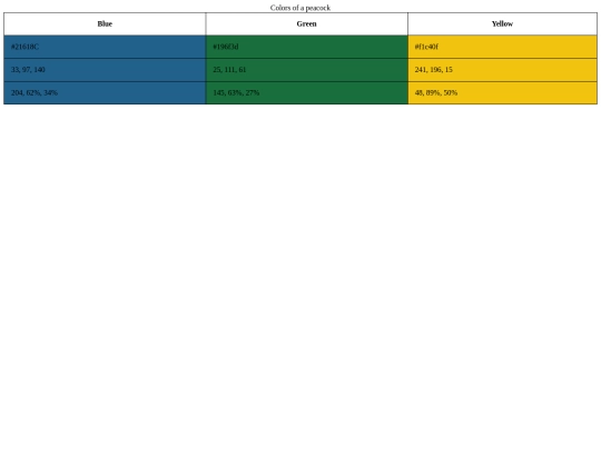 Color tables HTML screenshot