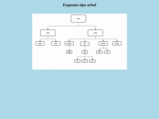 esquema_arbol screenshot