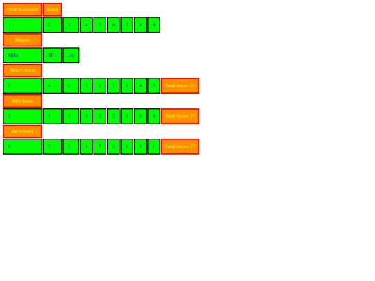 Scorecards assignment/Scorecards screenshot