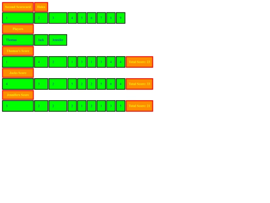 Scorecards assignment/Scorecards2 screenshot