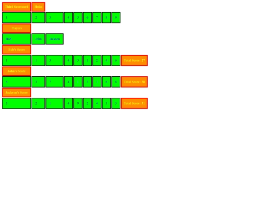 Scorecards assignment/Scorecards3 screenshot