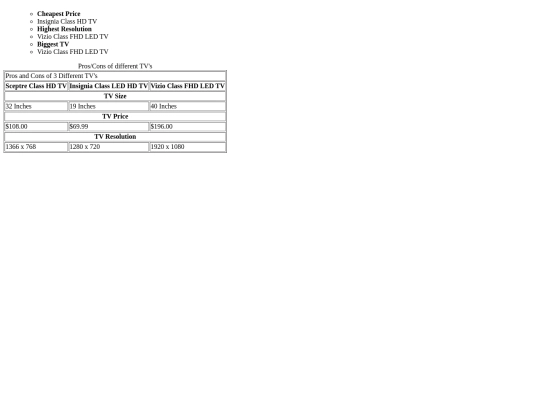 Tables screenshot