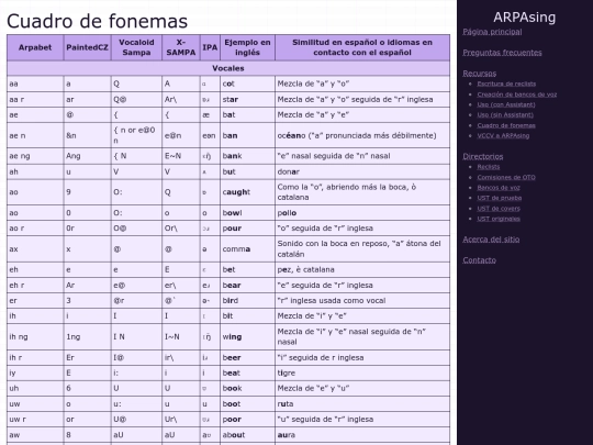 es/resources/phoneme-chart screenshot