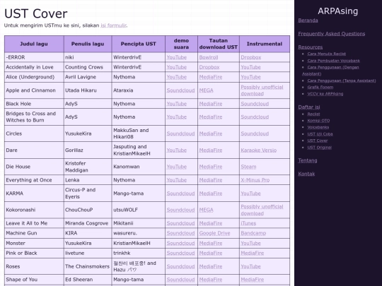 id/directories/cover-usts screenshot