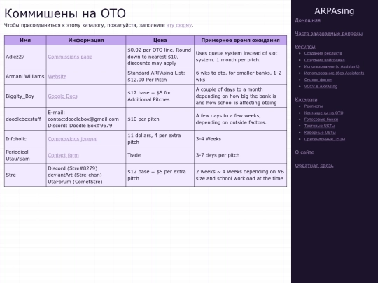 ru/directories/oto-commissions screenshot