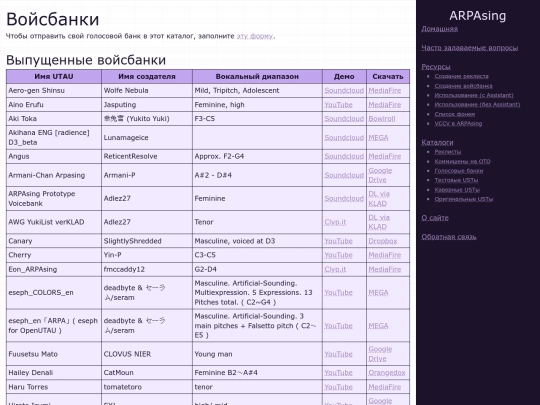 ru/directories/voicebanks screenshot