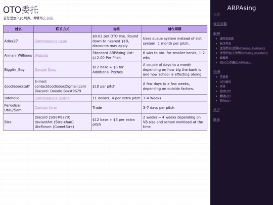zs/directories/oto-commissions screenshot
