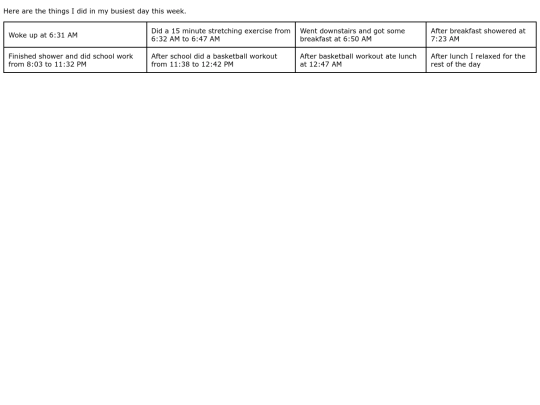 documents/ListsandTables screenshot