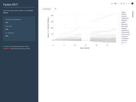faction_8317_median_activity screenshot