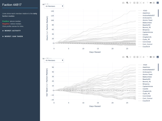 member_graphs/faction_44817_median_activity screenshot