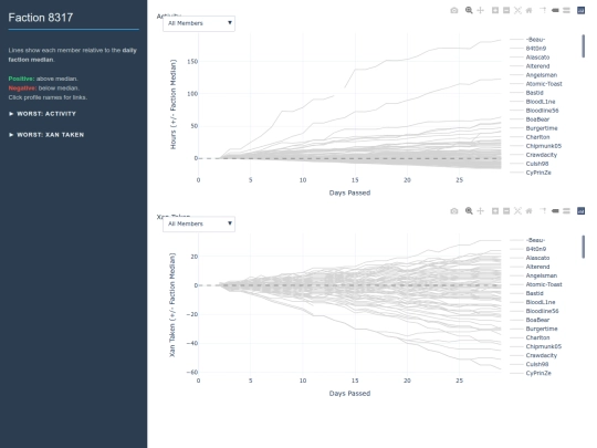 member_graphs/faction_8317_median_activity screenshot