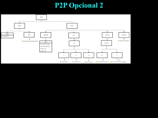 ModuloOne/Example2 screenshot