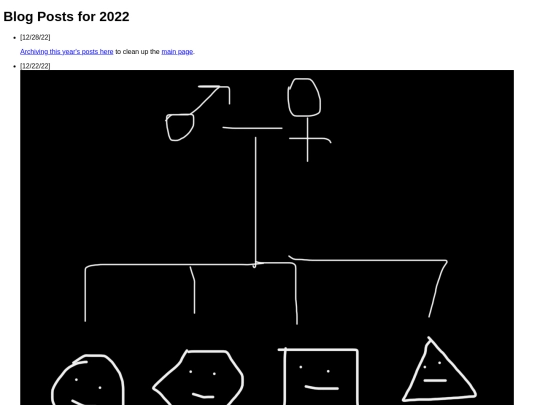 blog2022 screenshot