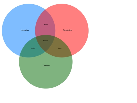 Untitled Diagram screenshot