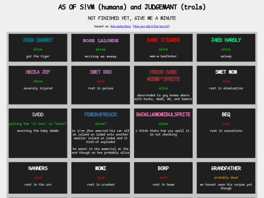 shrine/homestuck/canwc/statuschart screenshot