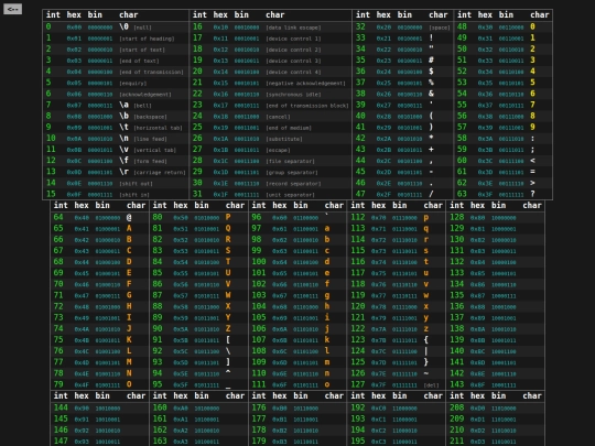 ascii/ascii_full_16 screenshot