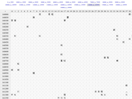 unicodeglyphlist/catalogue/160000_to_169999 screenshot