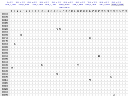 unicodeglyphlist/catalogue/180000_to_189999 screenshot