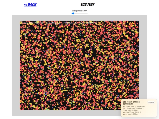 ecs-test screenshot