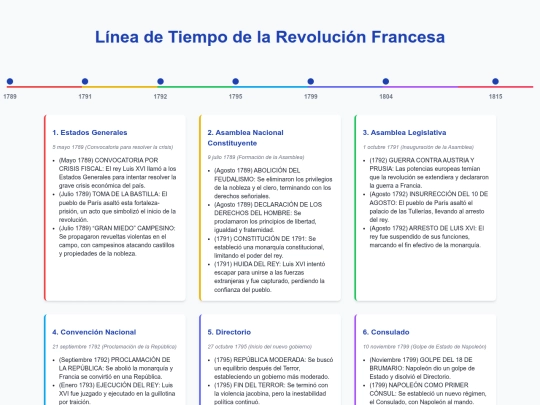 linea_revolucion_francesa screenshot