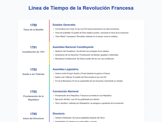 linea_revolucion_francesa2 screenshot
