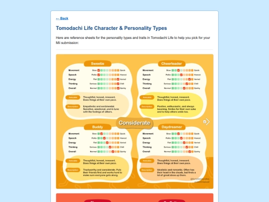 characterTypes screenshot