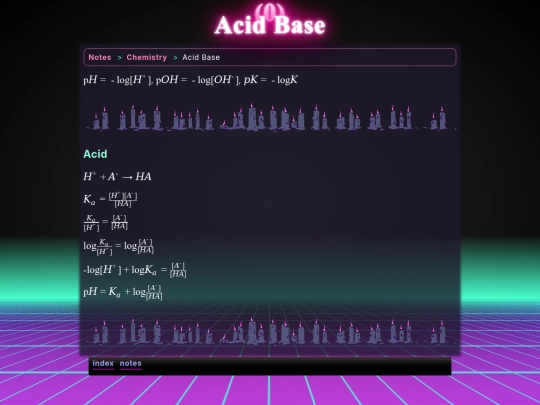 math/chem/acid-base screenshot