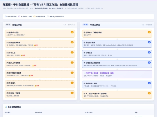 workflow-yudie screenshot