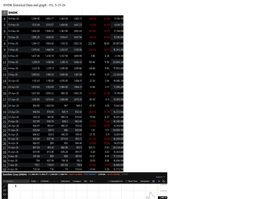 sub/HISTORICAL-DATA-SNDK screenshot