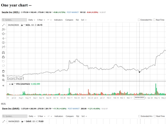 sub/stock-chart-070725 screenshot