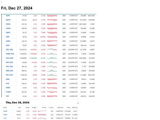 sub/stock-down-dec27-2024 screenshot