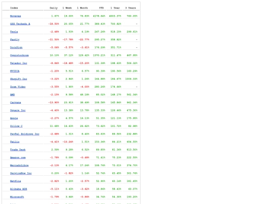 sub/stocks-active1 screenshot