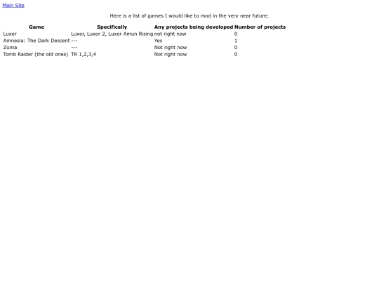 projects screenshot